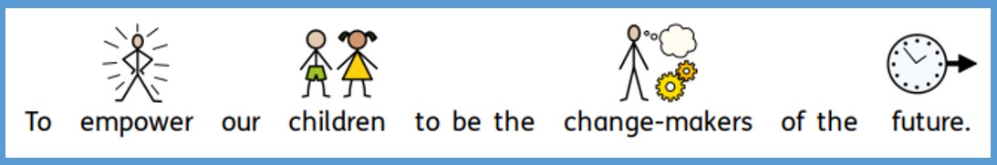 Widgit symbols showing our school vision: 'To empower our children to be the change-makers of the future'