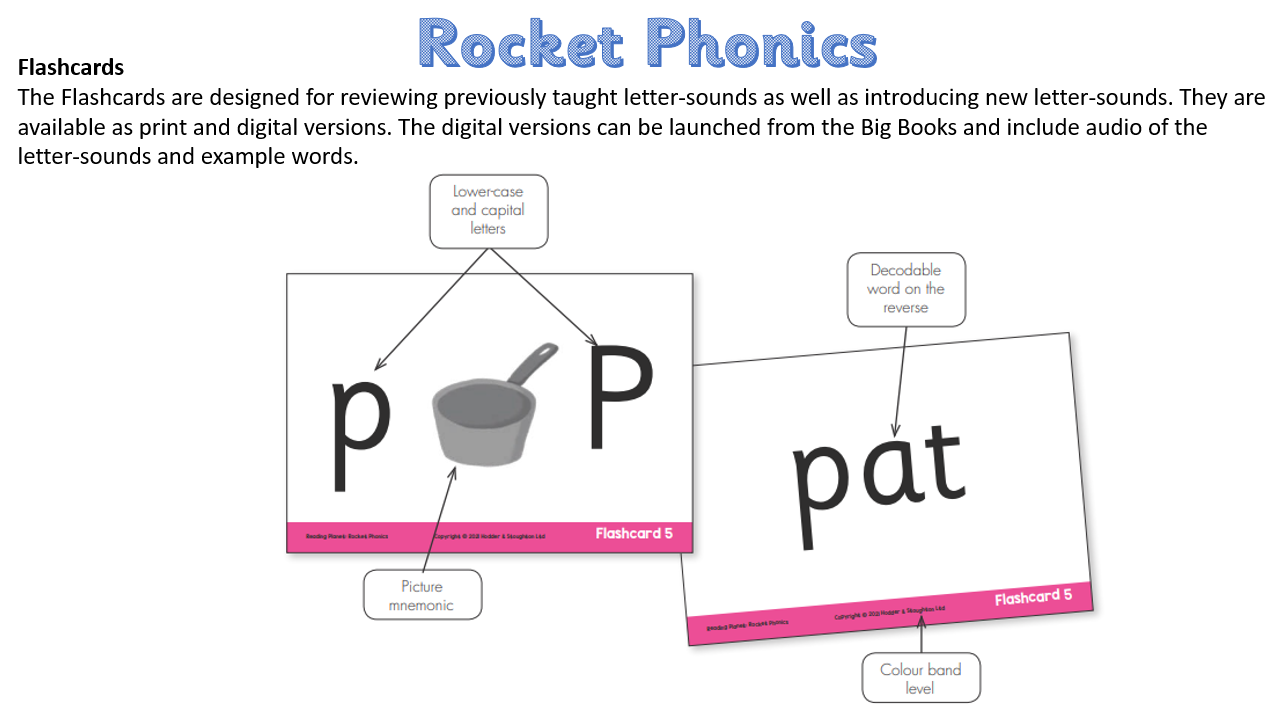 Rocket Digraph New Invention Infant School - Rocket Phonics